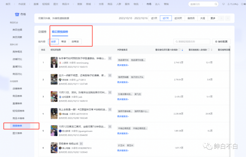 绅白不白·15年操作经历:贫穷低成本玩法电商笔记21节(更新中)