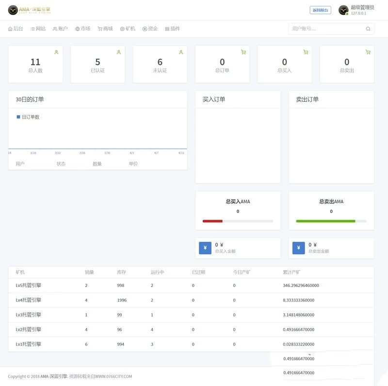 最新的网易星球GEC挖矿系统修复版 章鱼星球挖矿系统源码[网站源码]