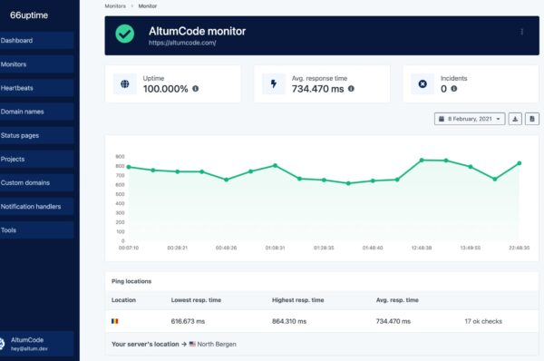 66 Uptime v35.0.0 - 正常运行时间Cronjob监控工具