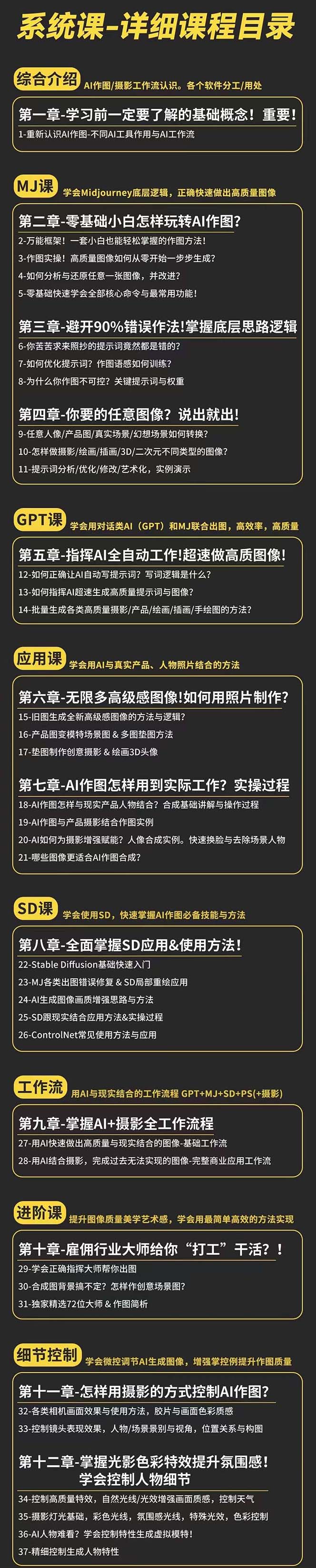 （11014期）AI-做图全能型实战演练班：0基础做起，ai艺术创意/ai拍摄/ai搭景/ai中后期 (55节 材料)