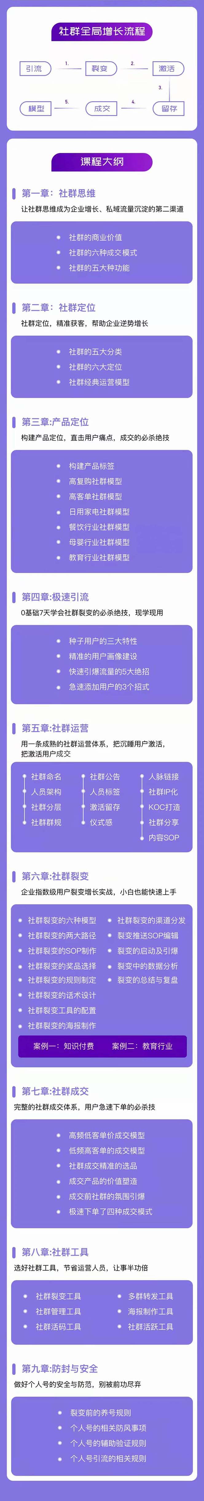 （11058期）社群营销-股票操盘手实战演练大课：社群营销 全局性提高交易量实战演练，新手到大神的进阶之路