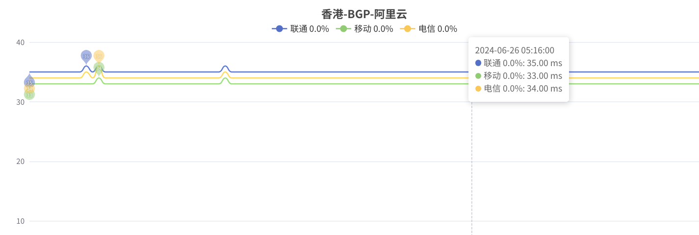 哪吒拉直