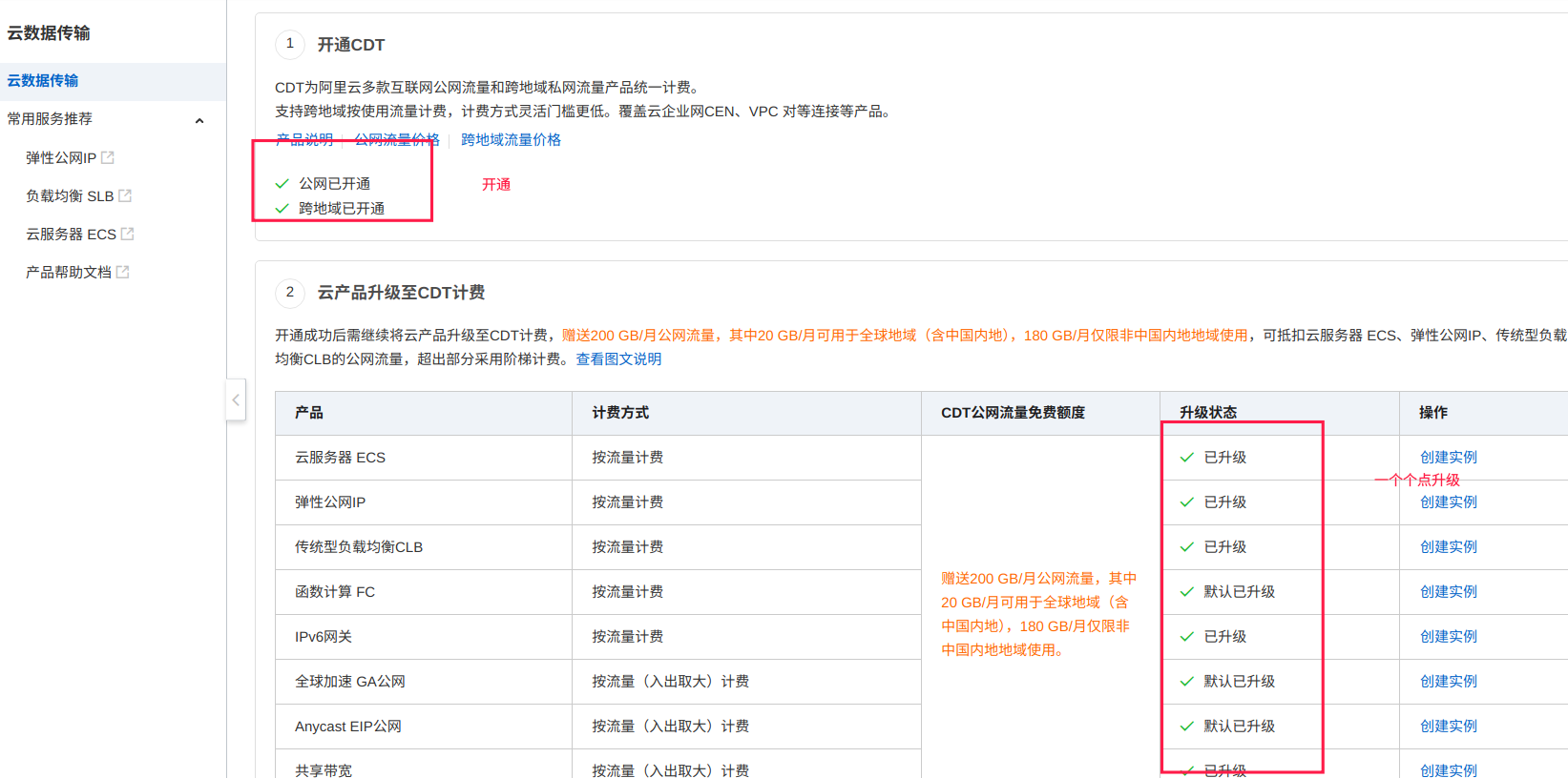 开通CDT