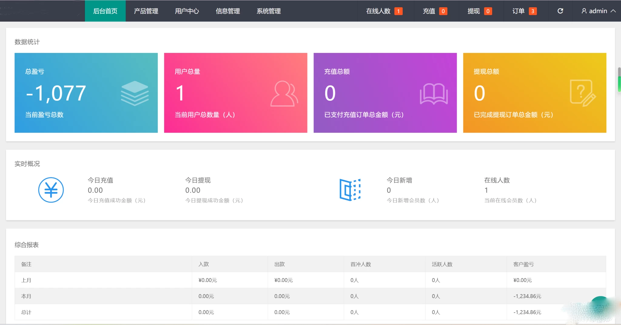 二开版微交易系统  贵金属交易平台 贵金属交易app下载 微盘交易系统[网站源码]
