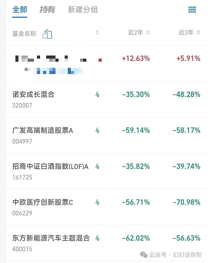 图片[3]-微信公众号付费文章：金融业有未来吗？平常人如何运用金融业发家致富?(附财富密码)-中创网_分享中创网创业资讯_最新网络项目资源