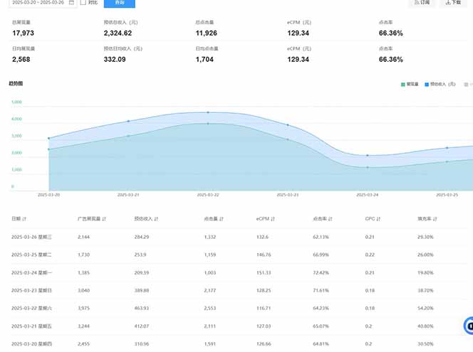 （14168期）2025全新升级广告联盟平台游戏玩法 单机版500 课程内容实际操作共享 小白可没脑子实际操作