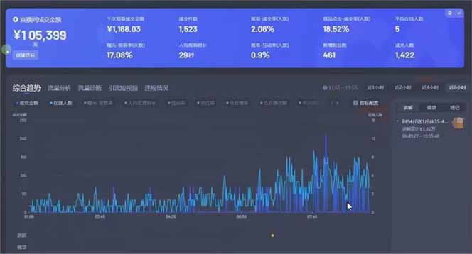 图片[1]-（14211期）日赚6000 ！抖音小时达Ai无人直播躺赚新风口，0门槛吃官方亿级流量！