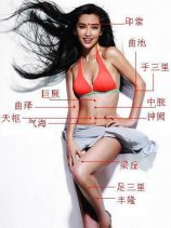 健身养生最全高清人体穴位图及穴位图解大全