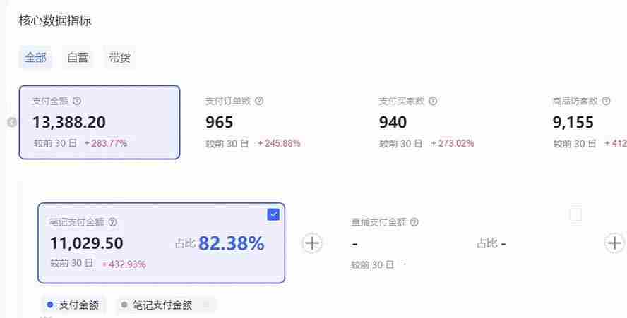 （17271期）小红书虚拟矩阵：软件批量发笔记，单店100款，3个店同时操作（共71节）