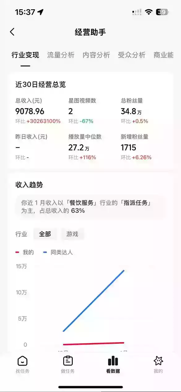 抖音35W粉丝博主AI解压视频制作教学，从零开始用AI打造爆款解压视频，涨粉变现两不误