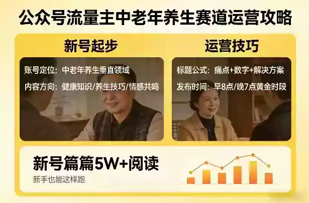 公众号流量主中老年养生赛道，新号篇篇5W+阅读，新手也能这样跑