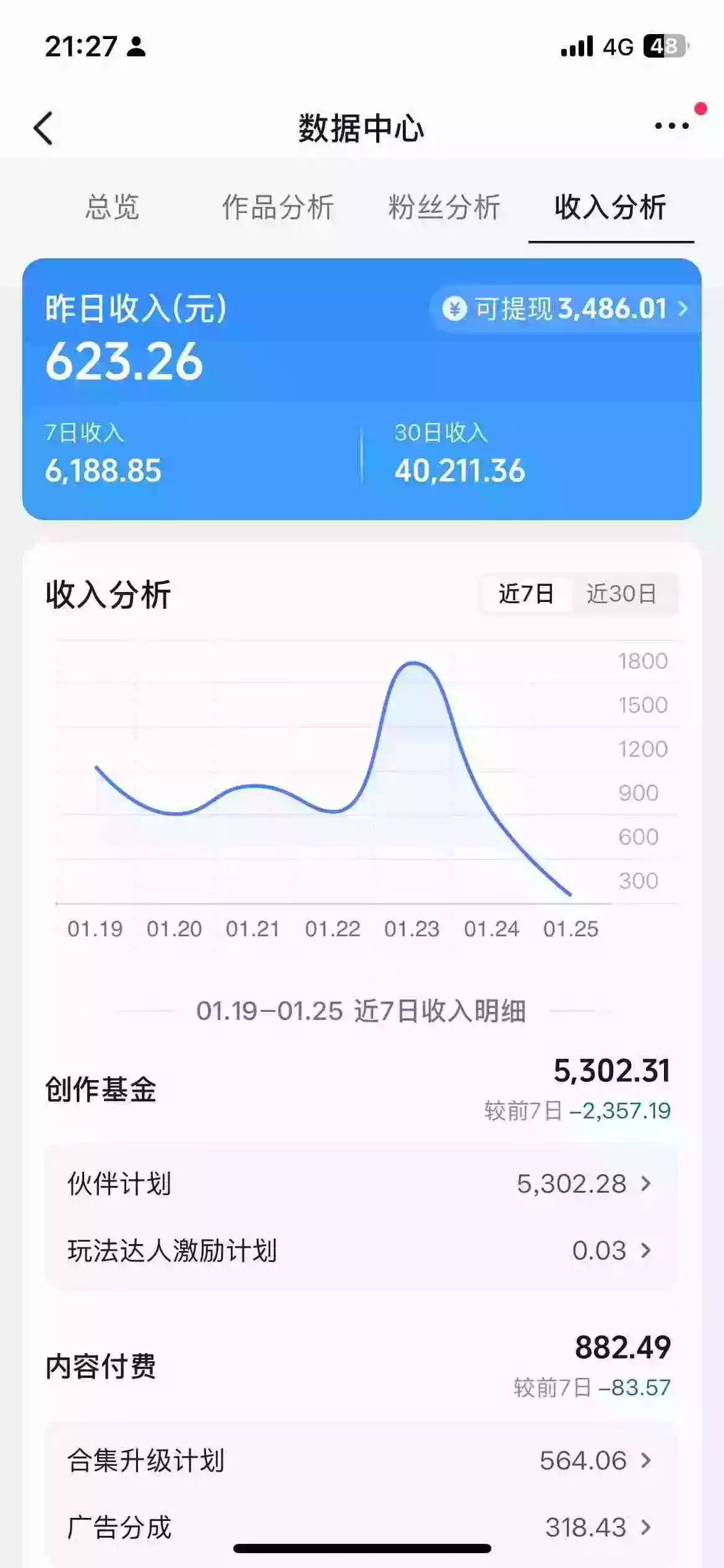 抖音某博主的AI绘画视频教学，可进伙伴计划跟精选，作品制作简单，日收益6张+