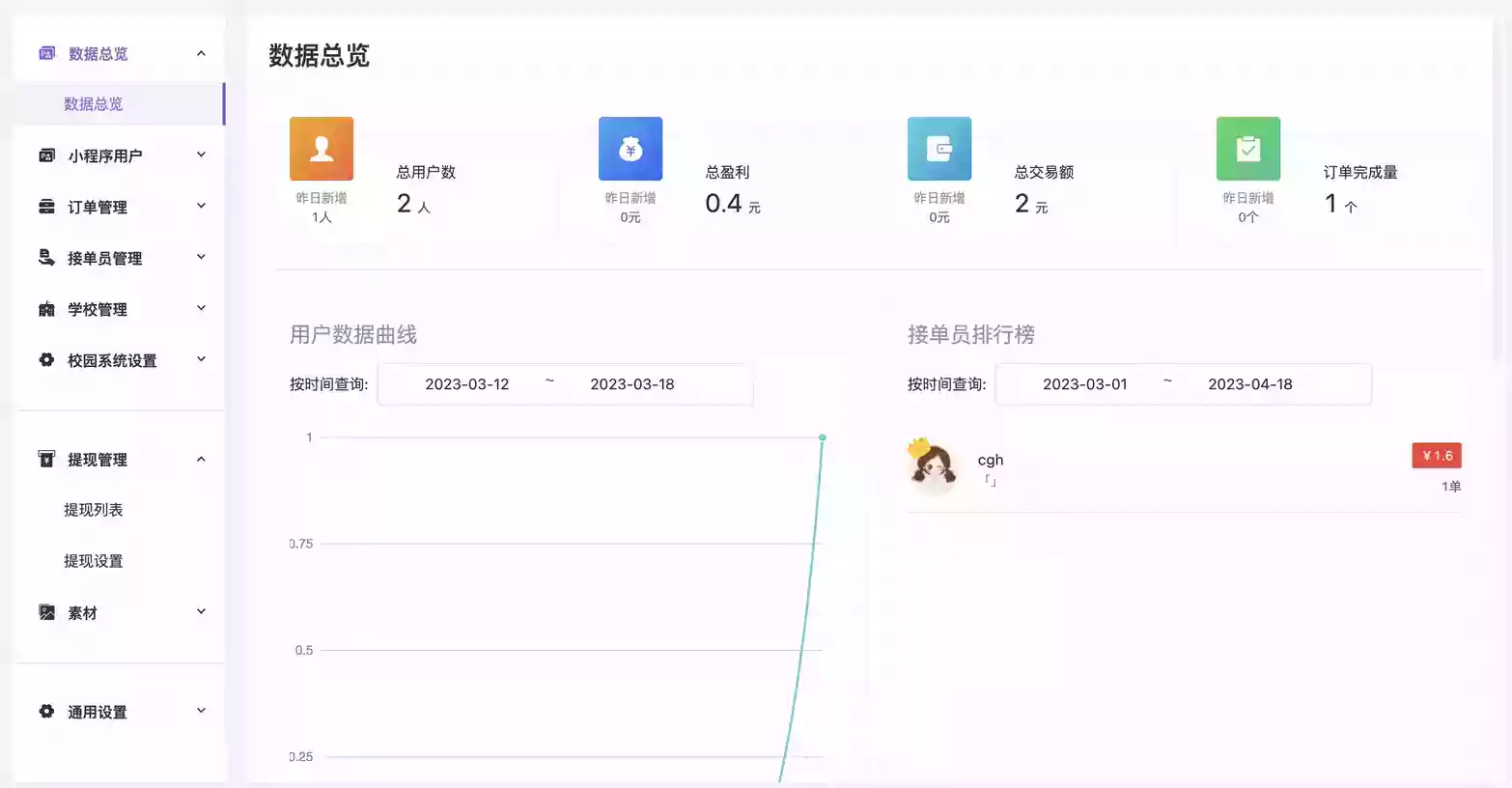 校园跑腿便利店小程序开源版源码