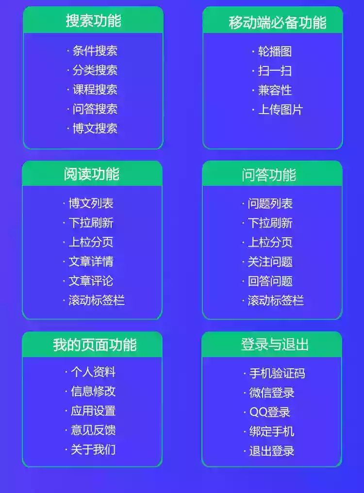 uniapp视频教程IOS安卓APP微信小程序H5在线教育项目实战开发源码