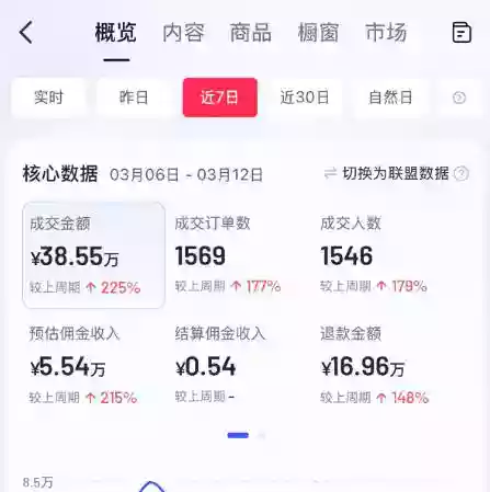 AI服装图文带货教学，2026年3月最新课程和技术，人人都可做带货达人，收益可观好变现