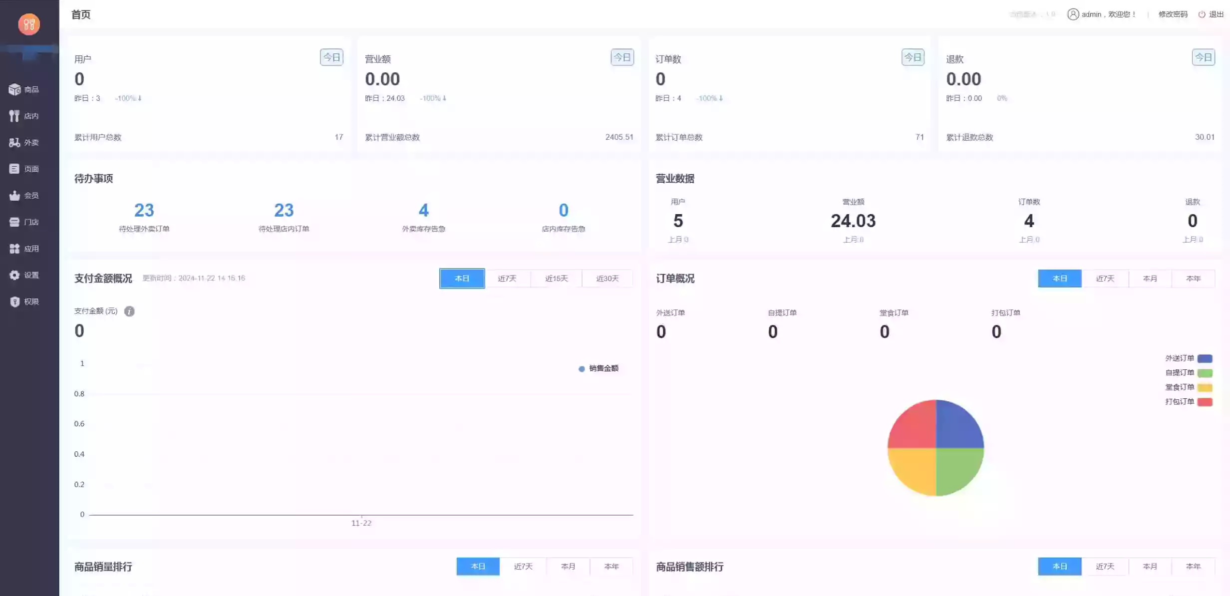 最新门店扫码点餐系统源码 小程序点餐系统 点餐APP uniapp多端接入