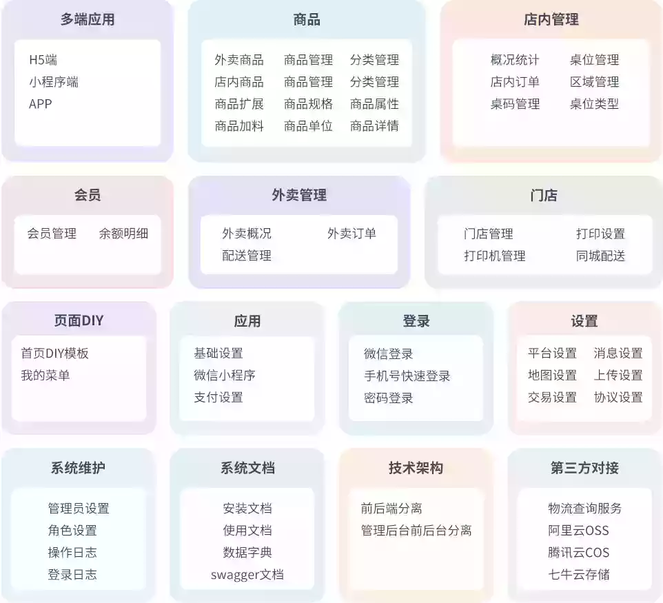 最新门店扫码点餐系统源码 小程序点餐系统 点餐APP uniapp多端接入