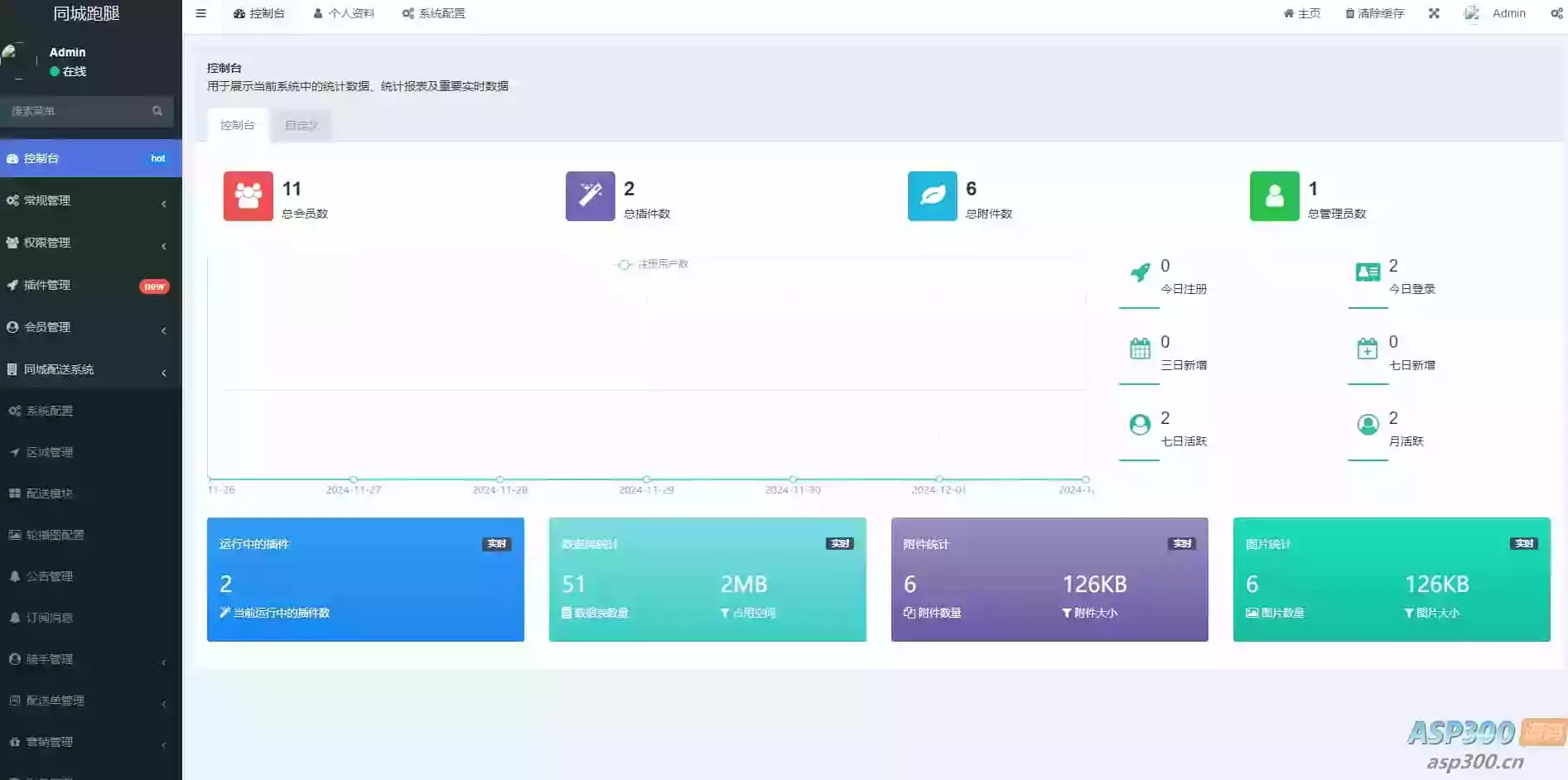 【全开源】跑腿小程序/智能派单/系统派单/同城配送/校园跑腿/预约取件/用户端+骑手端
