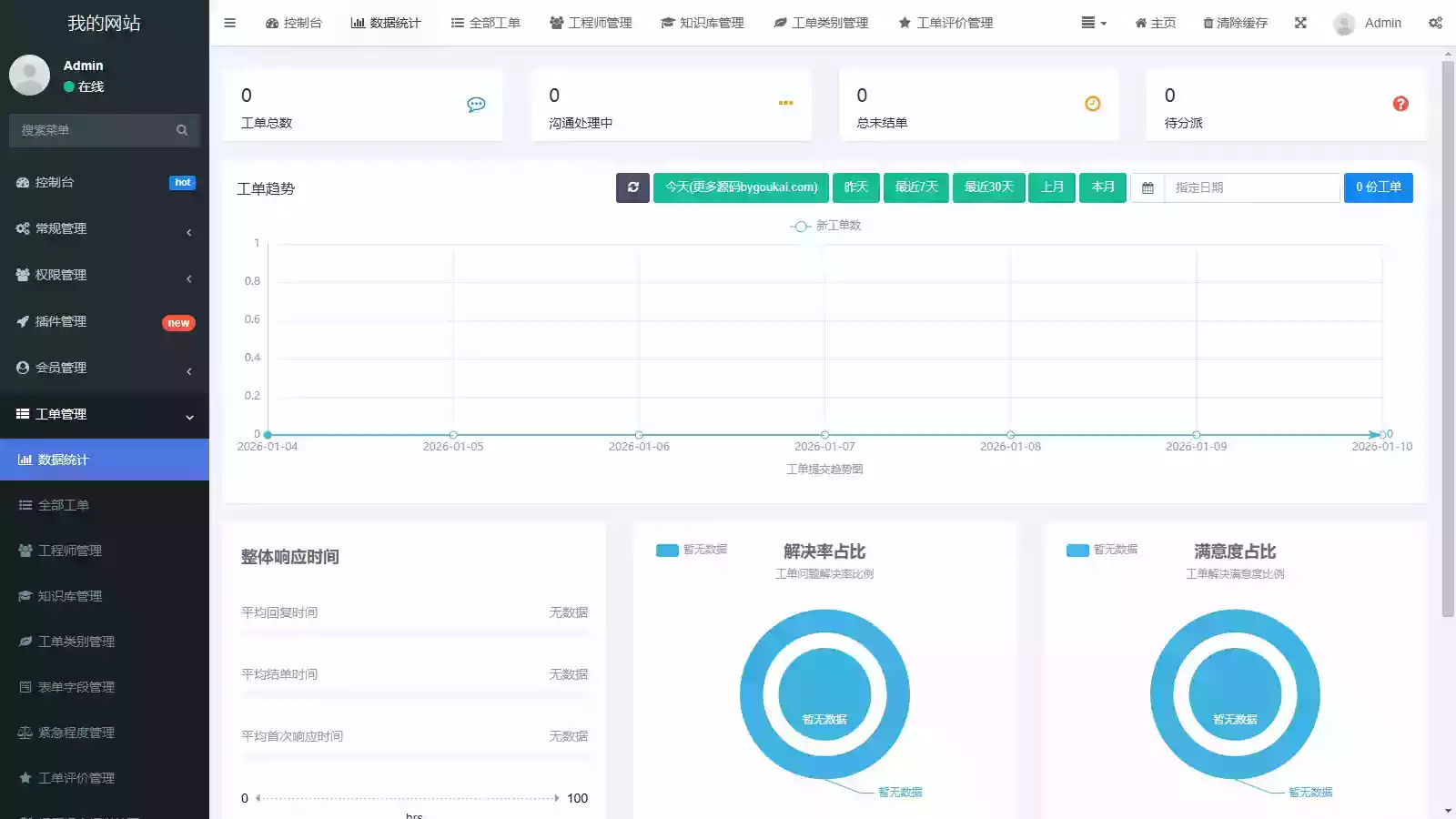 FastAdmin 工单系统源码 知识库 + 评价 + 短信邮件通知